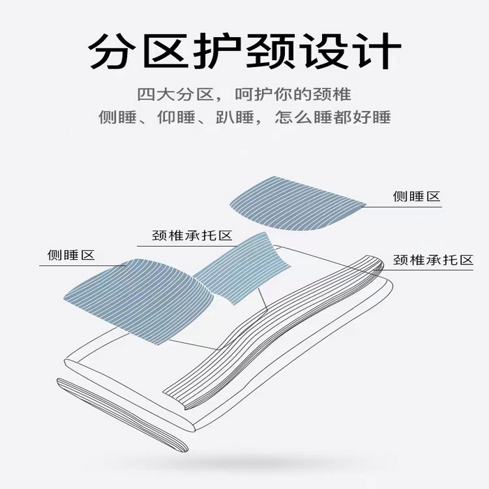 91家纺网 家纺一手货源 找家纺 （总）布瑾家纺 2024新款分区助睡眠SPA针织棉水立方枕芯 48*74cm