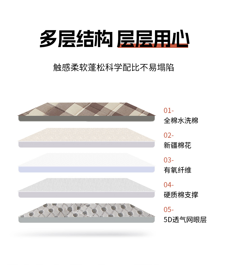 91家纺网 家纺一手货源 找家纺 锦丝钰床垫 2023新款A类纯棉水洗棉床垫 灰中格（5cm）