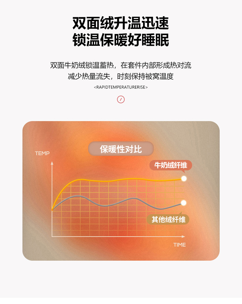 91家纺网 家纺一手货源 找家纺 牵梦萦家纺 2024新款牛奶绒印花四件套系列 叶叶丝语