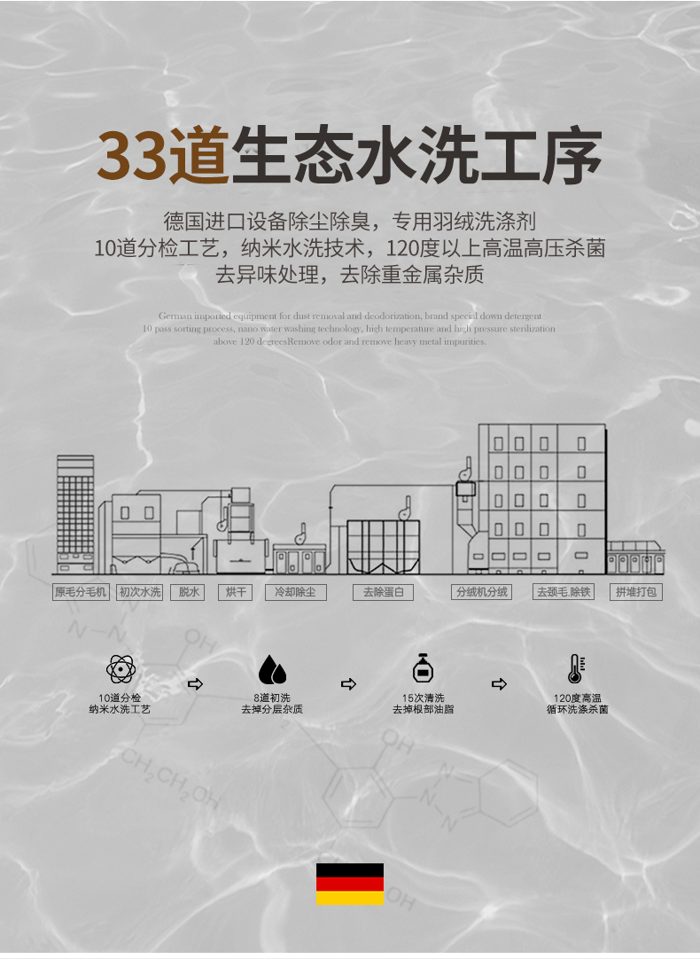 91家纺网 家纺一手货源 找家纺 （总）岚司羽  新款120支羽绒被云绒棉摩卡被子被芯