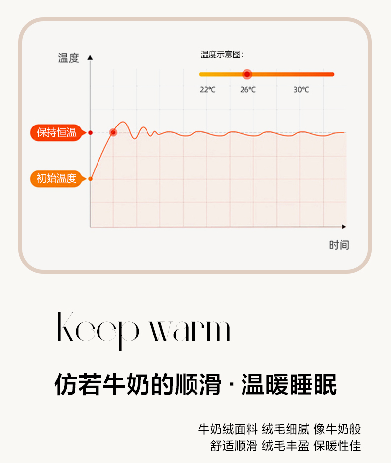 91家纺网 家纺一手货源 找家纺 （总）2023苡铭 新款350g兔毛泡芙牛奶绒毛毯