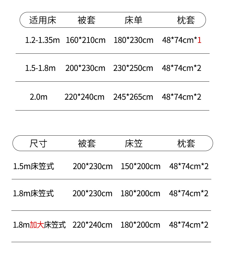 91家纺网 家纺一手货源 找家纺 凯芙琳家居 2023新款AB双版特厚保温原棉生态暖绒磨毛印花四件套-风格二 印象派
