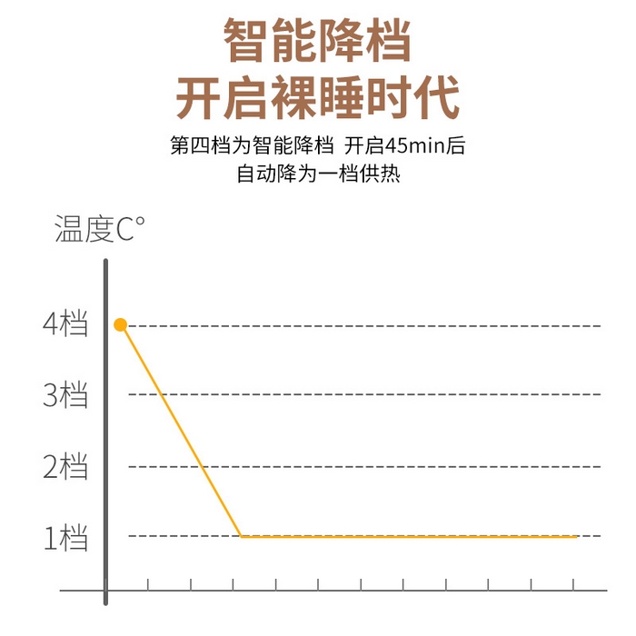 91家纺网 家纺一手货源 找家纺 （总）智能恒温电暖毯单人电热毯双人电褥子双控安全自动断电（拍法一）