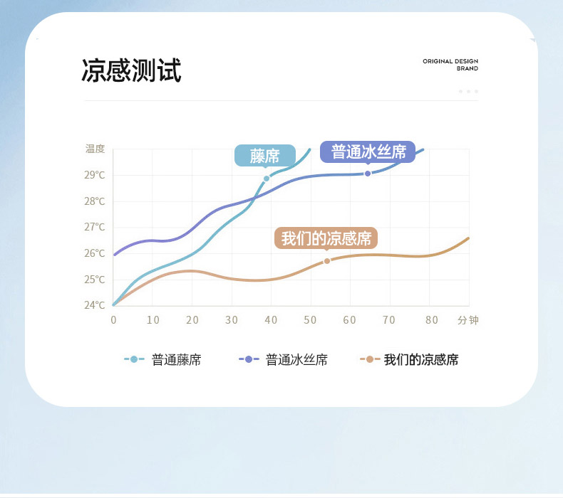 91家纺网 家纺一手货源 找家纺 （总）怡家居 2024新款A类PE凉感提花加刺绣凉席三件套