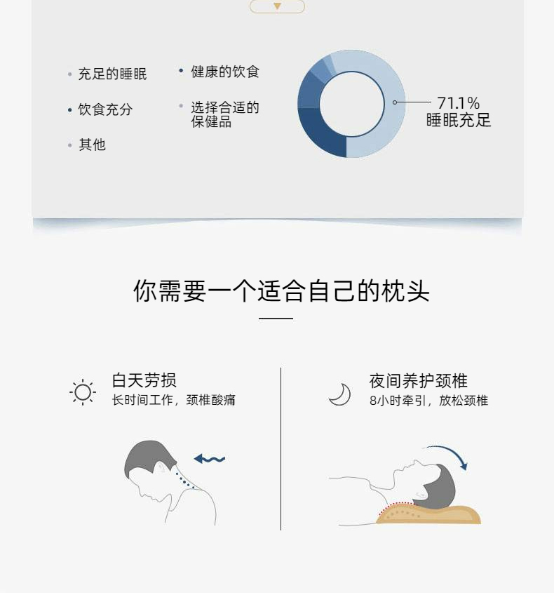91家纺网 家纺一手货源 找家纺 亦帆枕芯 2024新款全棉a类定形枕芯国旗风格高中低枕吊带款 A类全棉低枕/只