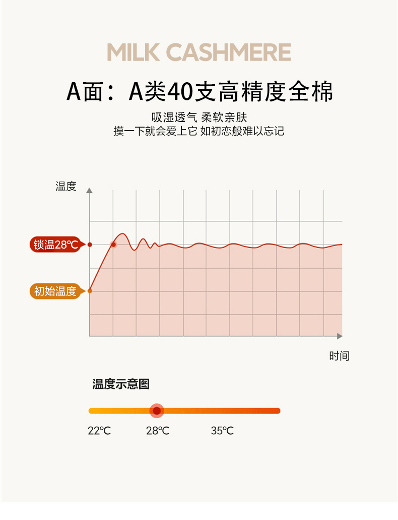 91家纺网 家纺一手货源 找家纺 米素家居 2024春夏新款全棉床盖豆豆被夏被四件套 春夏款-音乐kt