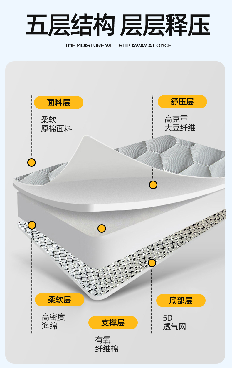 91家纺网 家纺一手货源 找家纺 布卢姆床垫 2025新款A类原棉小熊学生款大豆刺绣床垫 小熊-浅灰-厚度7cm