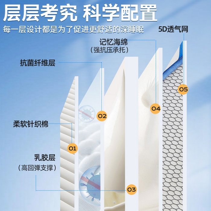 91家纺网 家纺一手货源 找家纺 （总）布卢姆床垫 2024新款针织乳胶立体成人床垫-长城款