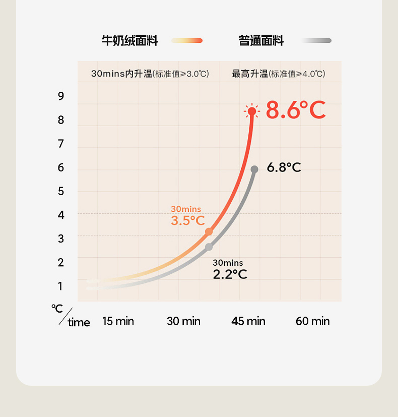91家纺网 家纺一手货源 找家纺 绘萱 2024新款高克重绣花纯色牛奶绒四件套双拼法莱绒珊瑚绒-满绣系列 蝴蝶结-奶白绿