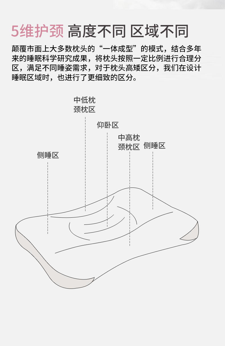 91家纺网 家纺一手货源 找家纺 婷好枕芯 2024新款麦睡款五维护颈枕 枕头枕芯 灰边（高枕）65*43cm一只