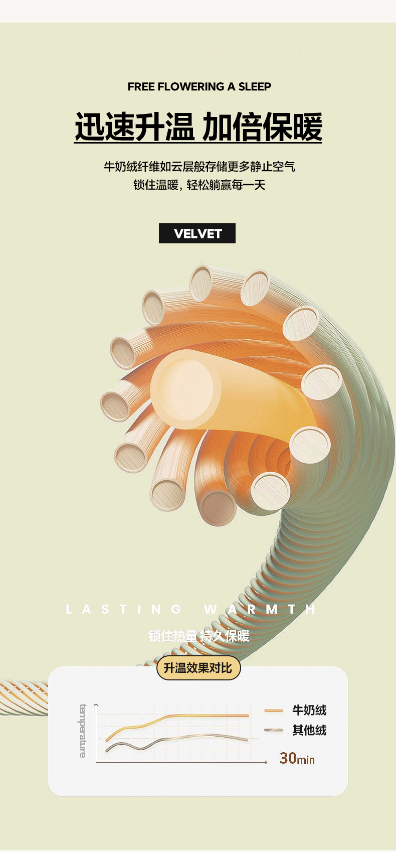 91家纺网 家纺一手货源 找家纺 卡巴伦家纺 2024新款高克重牛奶绒印加绣四件套-蒙可 蒙可-爱意浓