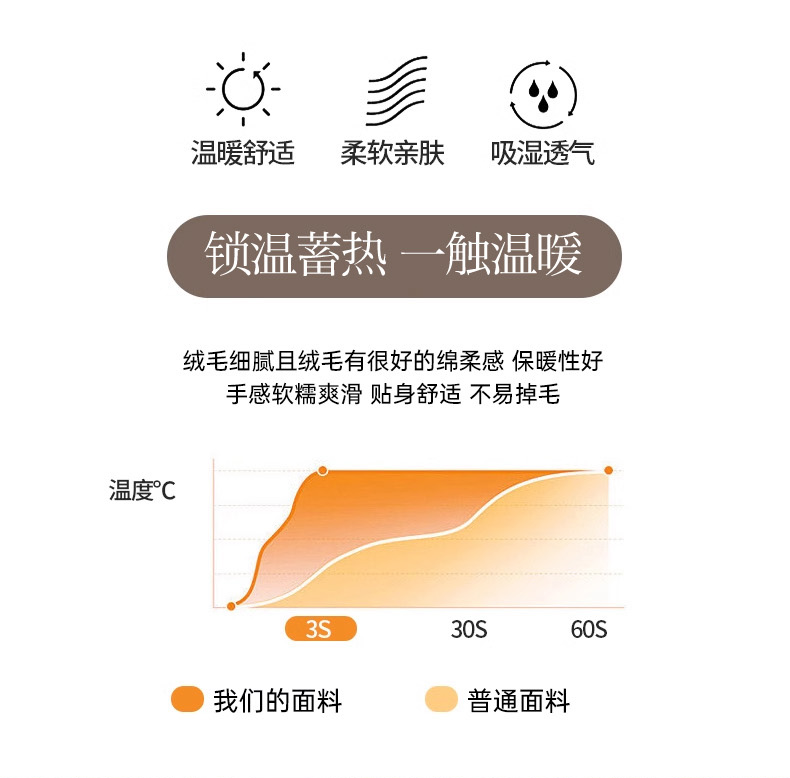 91家纺网 家纺一手货源 找家纺 （总）麋兔 2024新款250克法式数码原创手绘牛奶绒四件套