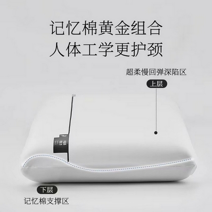 91家纺网 家纺一手货源 找家纺 （总）爱尔记忆枕 11500_2024新款可水洗深睡记忆枕芯-朵朵系列