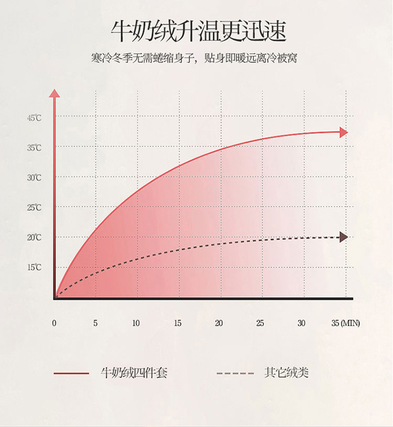 91家纺网 家纺一手货源 找家纺 KA家纺 2024冬季新款绣花牛奶绒四件套-爱心系列 爱心粉