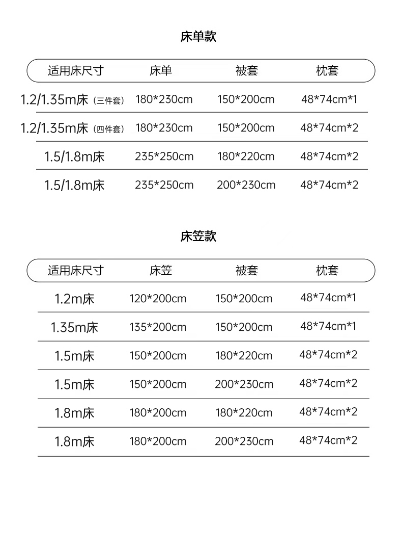 91家纺网 家纺一手货源 找家纺 我心家纺 2025新款水洗棉花边贴布绣四件套 苹果兔-樱桃