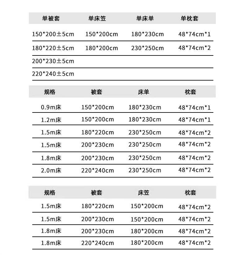 91家纺网 家纺一手货源 找家纺 （总）梦缘绮2025直播热款全棉四件套学生床三件套单品床单床笠单被套印花小清新卡通碎花纯棉三四件套（有预缩售后无忧 免费提供买家秀）