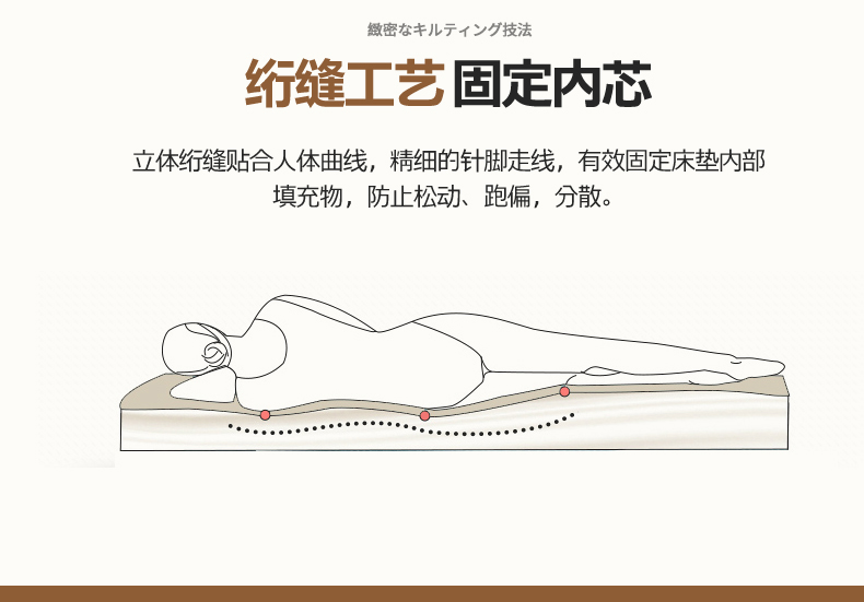 91家纺网 家纺一手货源 找家纺 （总）艺博床垫 2025新款水洗棉棉花床垫蜜格系列学生床垫