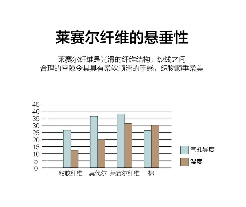 91家纺网 家纺一手货源 找家纺 （总）娇逸家居 2025新款60支兰精天丝简约时尚高端数码印花四件套