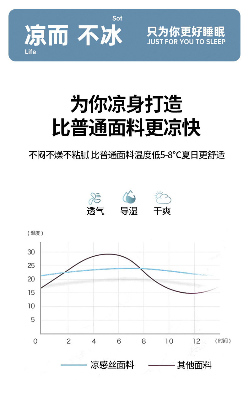 91家纺网 家纺一手货源 找家纺 川悦生活 2025新款小阪凉感丝印花凉席-学生床 奶芙喵喵