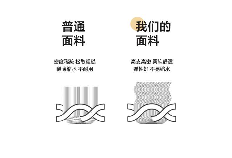 91家纺网 家纺一手货源 找家纺 【提供买家秀】2025直播A类云感皱皱棉四件套水洗棉小清新碎花简约风单品单被套 玫瑰庄园