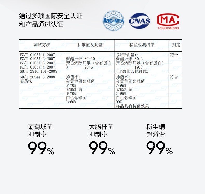 91家纺网 家纺一手货源 找家纺 （总）风向标家纺 2025新款50莱赛尔天丝夏被四件套（嵌绳款）