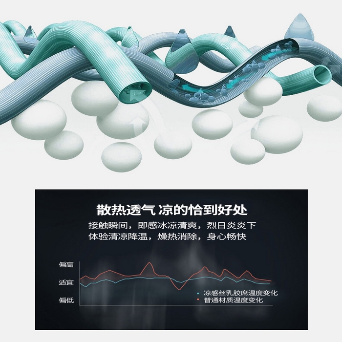 91家纺网 家纺一手货源 找家纺 金爱家 2025新款海绵宝宝乳胶凉席床席款凉席席子 床席款-蓝蓝海绵宝宝