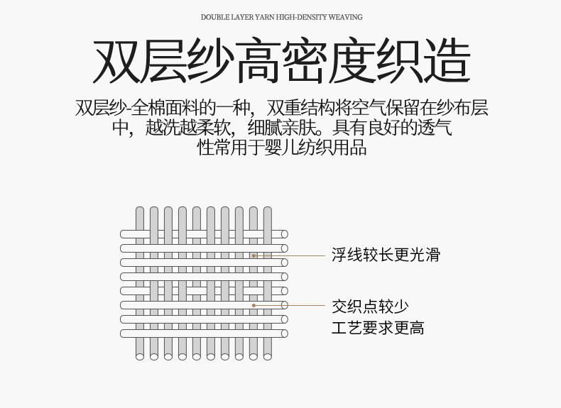 91家纺网 家纺一手货源 找家纺 （总）凯磊2025新款全棉纯棉皱皱纱数码印花四件套
