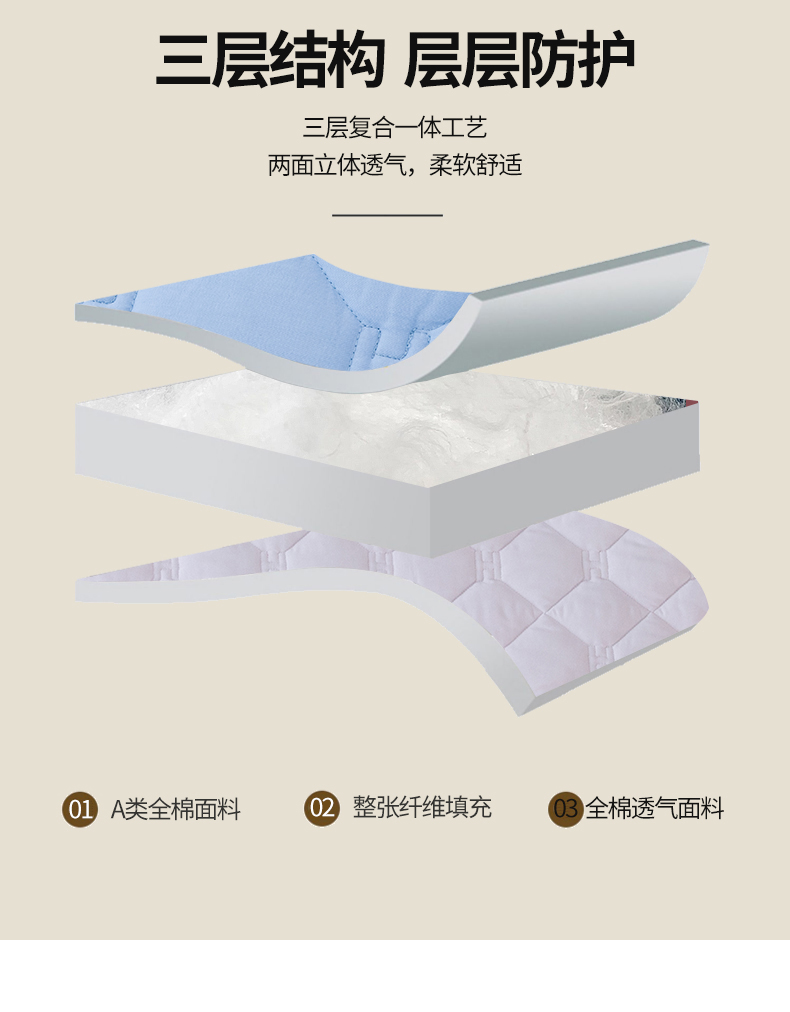 91家纺网 家纺一手货源 找家纺 昊翔家纺 2025新款A类13372斜纹纯棉夹棉床笠-轻奢系列 H-天空蓝
