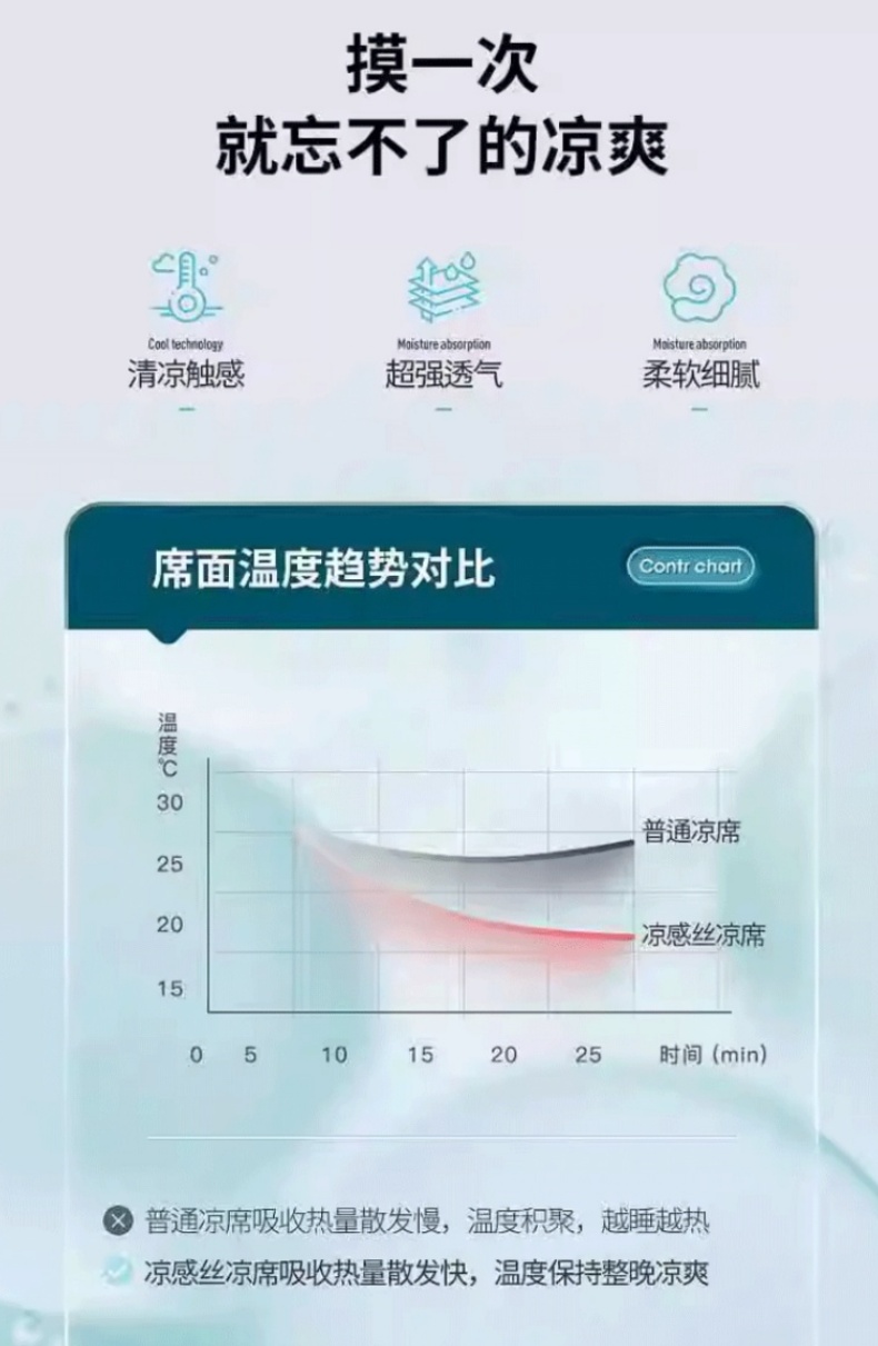 91家纺网 家纺一手货源 找家纺 云玲时尚 2025新款凉感丝乳胶夹棉凉席三件套床单款冰丝凉席两件套（附买家秀） 永恒爱