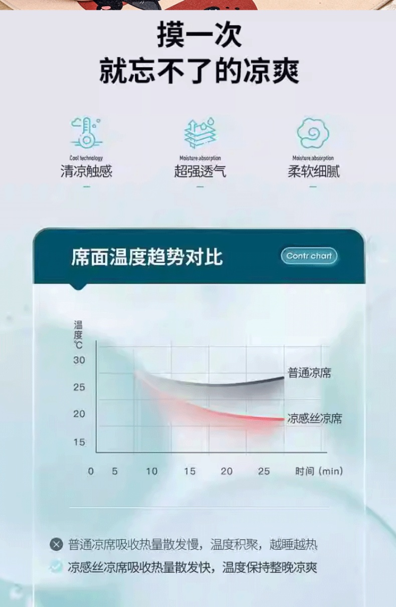 91家纺网 家纺一手货源 找家纺 云玲时尚 2025新款凉感丝乳胶夹棉凉席三件套床单款冰丝凉席两件套（附买家秀） 动物伙伴