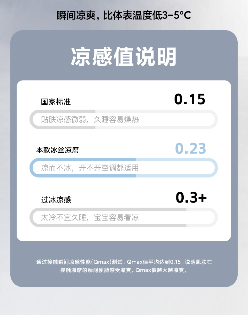 91家纺网 家纺一手货源 找家纺 三味舒屋 2025新款锦上添花系列花卉印花冰丝凉席席子 紫霞 床笠
