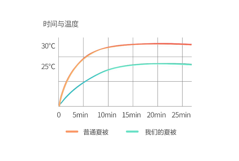 91家纺网 家纺一手货源 找家纺 （总）笙意家纺 2025新款水洗真丝夏被夏凉被空调被四件套-满绣系列