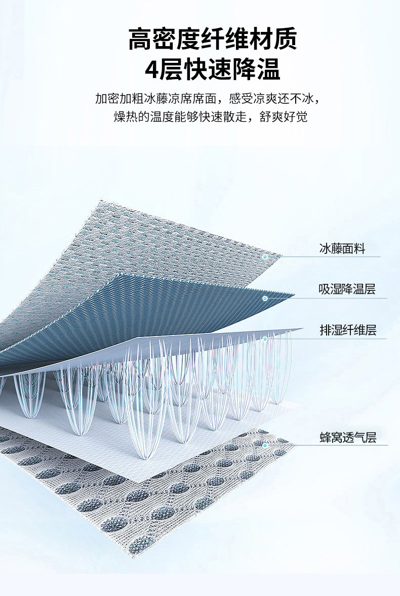 91家纺网 家纺一手货源 找家纺 柒月家居 2025新款小清新印花冰藤系列凉席席子-床笠款 字母熊宝