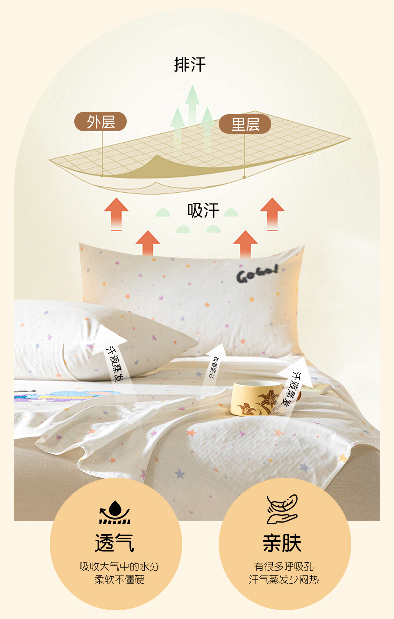 91家纺网 家纺一手货源 找家纺 居眠 2025新款全棉纯棉双层纱毛巾绣床单 小象汽车