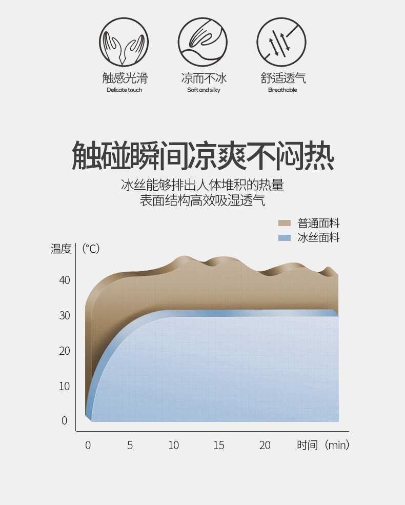 91家纺网 家纺一手货源 找家纺 懒猫 2025新款600D数码印花冰丝凉席席子 小猫爱鱼