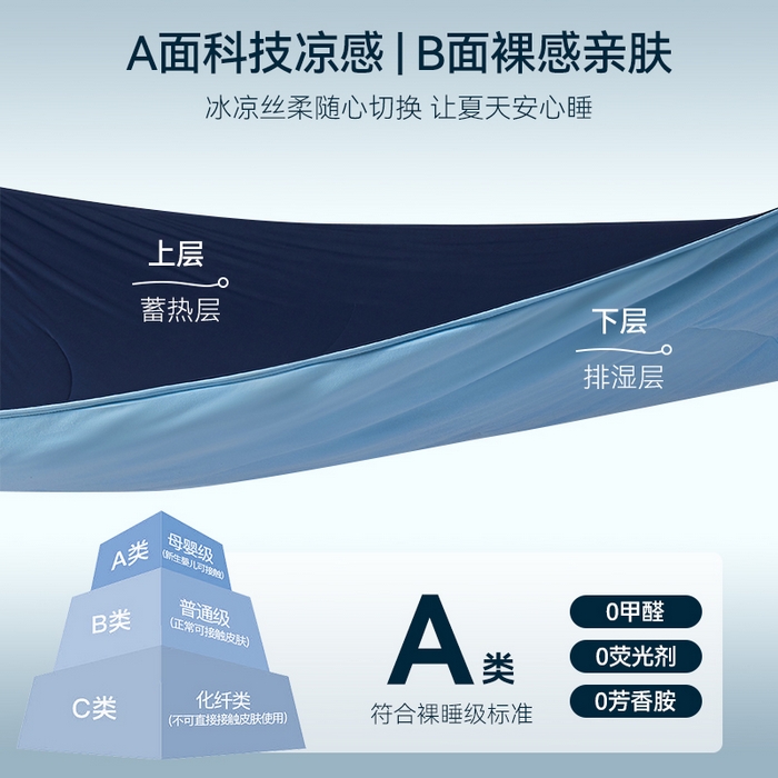 91家纺网 家纺一手货源 找家纺 （总）满圆红家纺 2025新款满圆红星球同款双面双感夏凉被
