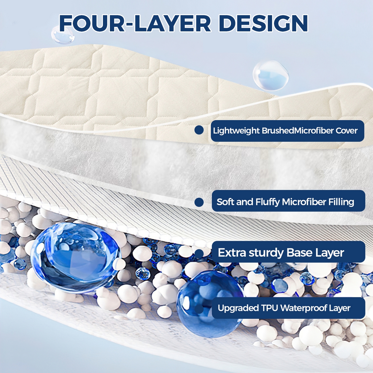 91家纺网 家纺一手货源 找家纺 （总）丝芙妮家居（原乐视家纺） 2025春夏新款外贸夹棉防水单床笠（50件起拿）