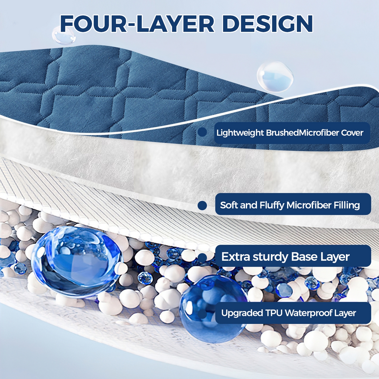 91家纺网 家纺一手货源 找家纺 丝芙妮家居（原乐视家纺） 2025春夏新款外贸夹棉防水单床笠（50件起拿） 3C-蓝