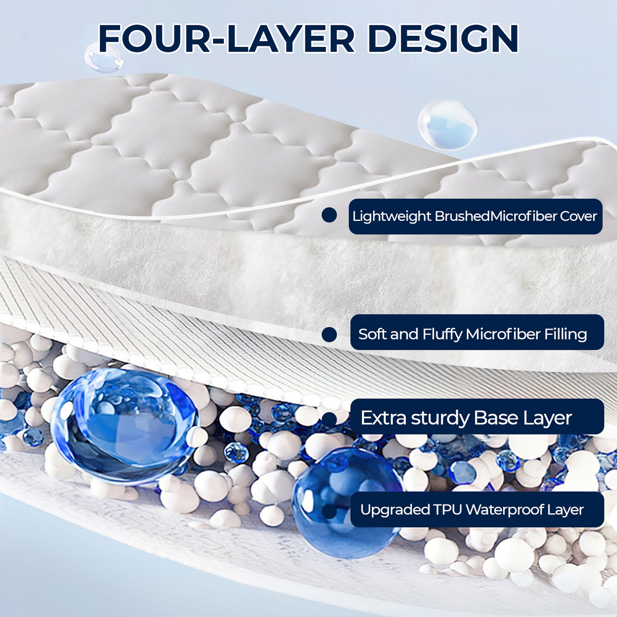 91家纺网 家纺一手货源 找家纺 丝芙妮家居（原乐视家纺） 2025春夏新款外贸夹棉防水单床笠（50件起拿） 方形-白