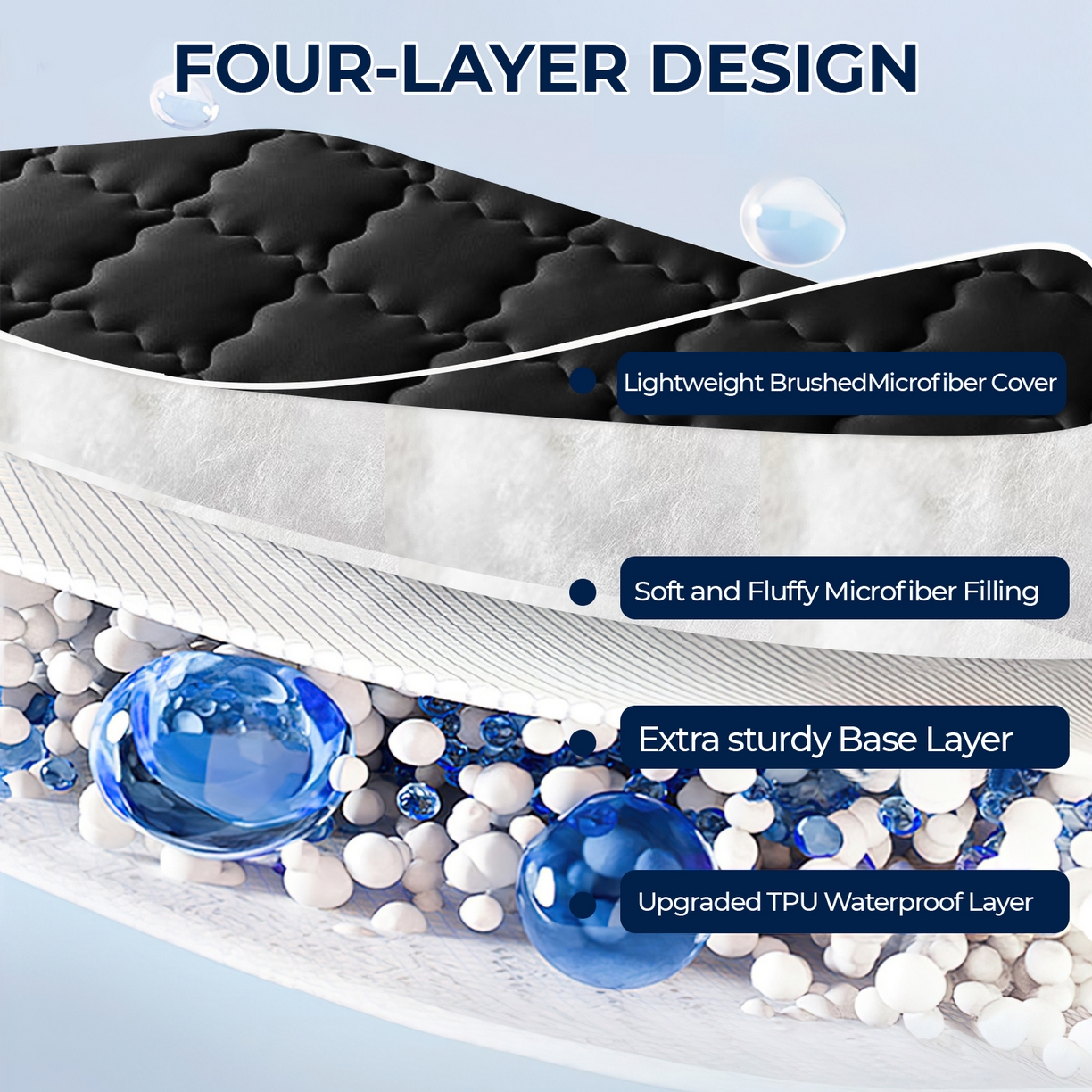 91家纺网 家纺一手货源 找家纺 丝芙妮家居（原乐视家纺） 2025春夏新款外贸夹棉防水单床笠（50件起拿） 方形-黑