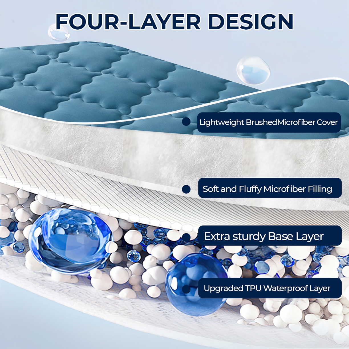 91家纺网 家纺一手货源 找家纺 丝芙妮家居（原乐视家纺） 2025春夏新款外贸夹棉防水单床笠（50件起拿） 方形-蓝