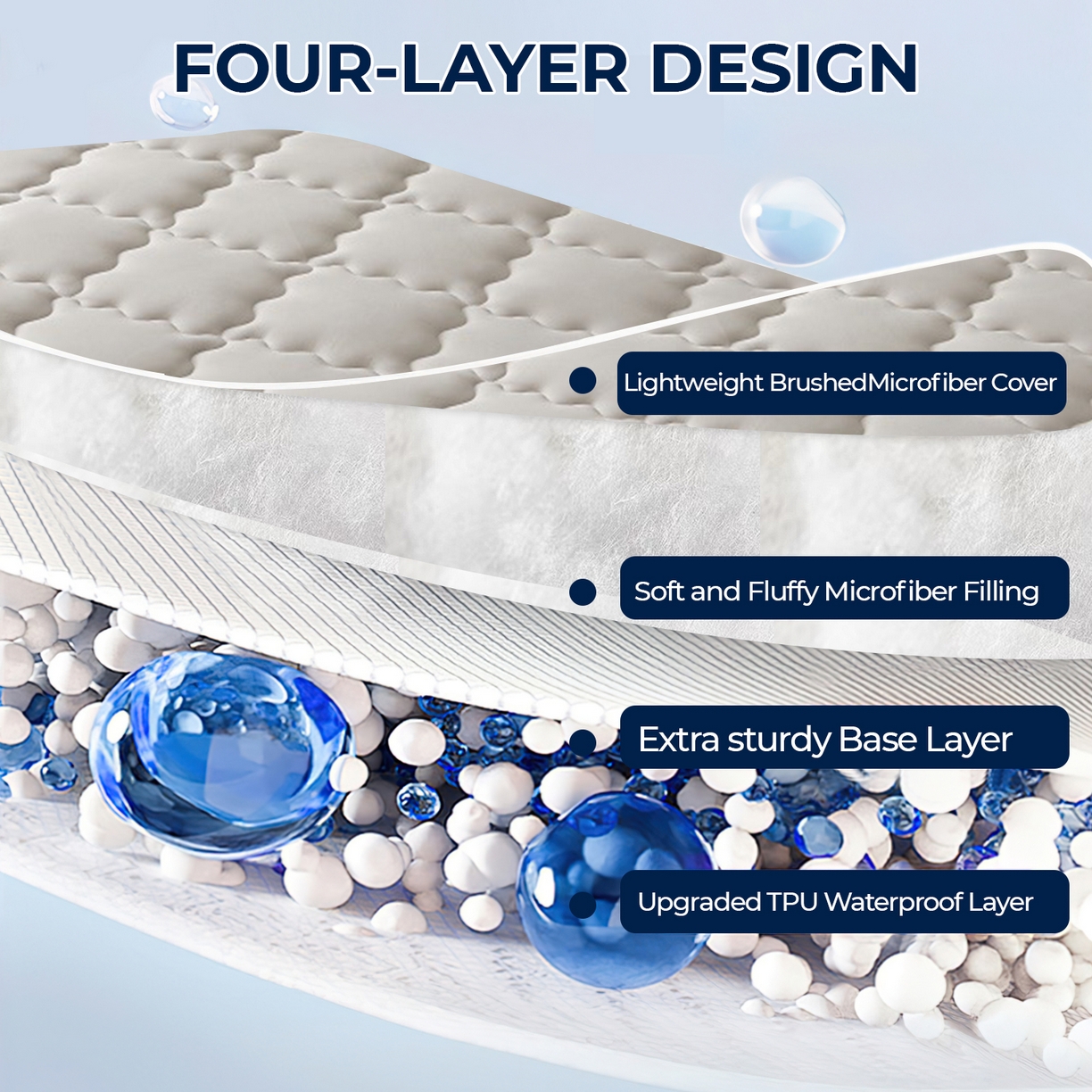 91家纺网 家纺一手货源 找家纺 丝芙妮家居（原乐视家纺） 2025春夏新款外贸夹棉防水单床笠（50件起拿） 方形-米