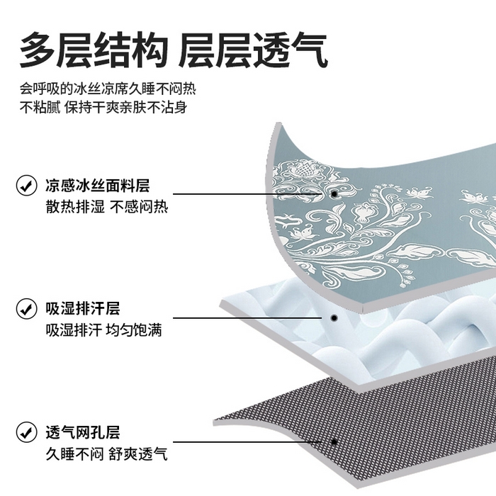 91家纺网 家纺一手货源 找家纺 莱家富 2025新款A类乙纶凉席冰丝席-晓春烂漫 晓春烂漫-幽蓝床席