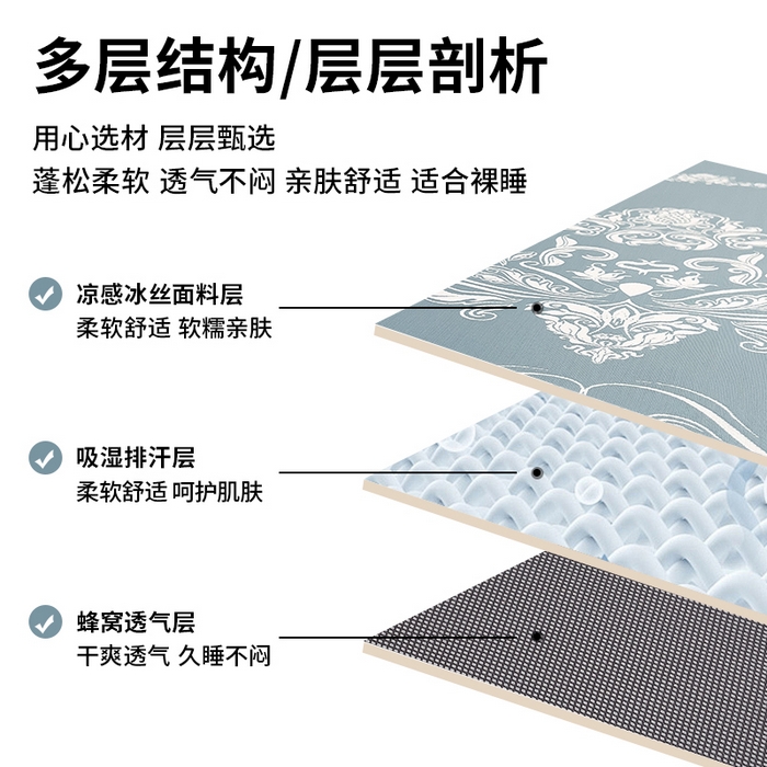 91家纺网 家纺一手货源 找家纺 莱家富 2025新款A类乙纶凉席冰丝席-晓春烂漫 晓春烂漫-幽蓝床笠