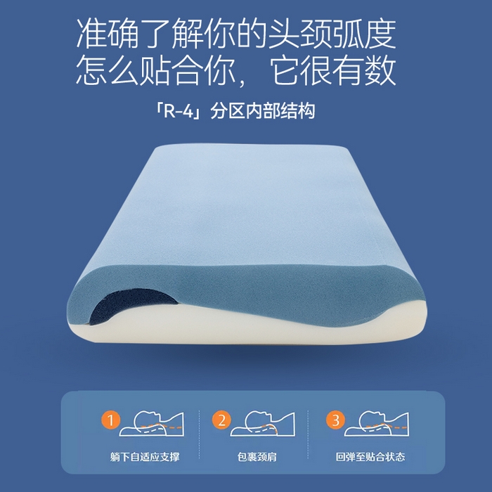 91家纺网 家纺一手货源 找家纺 咏绒家纺工厂店 2025新款永不断货亚朵酒店星球同款双芯三芯枕头枕芯 3代三芯枕头8cm 42*70cm