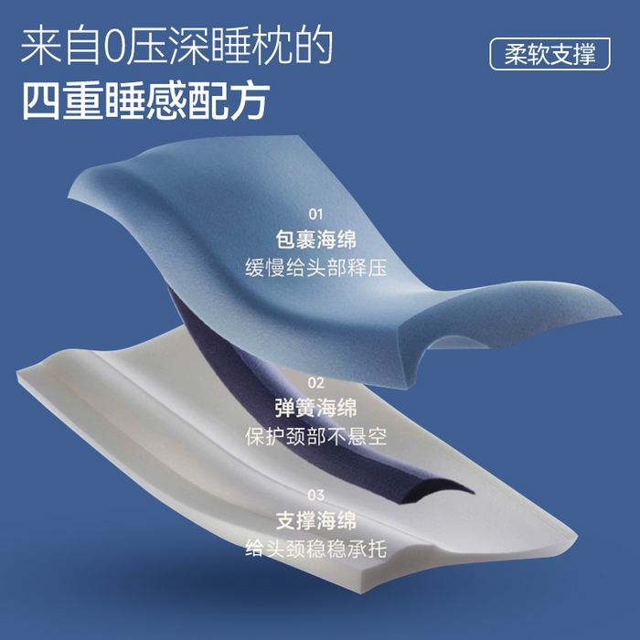 91家纺网 家纺一手货源 找家纺 咏绒家纺工厂店 2025新款永不断货亚朵酒店星球同款双芯三芯枕头枕芯 3代三芯枕头8cm 42*70cm