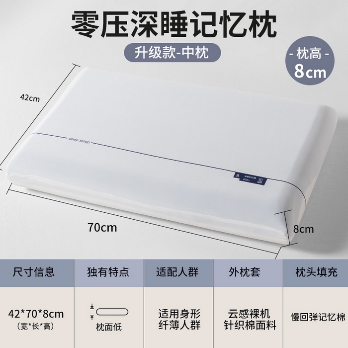 91家纺网 家纺一手货源 找家纺 （总）亚龙工厂店 2025新款网红某朵星球深睡慢回弹记忆枕 某朵星球酒店同款枕芯枕头