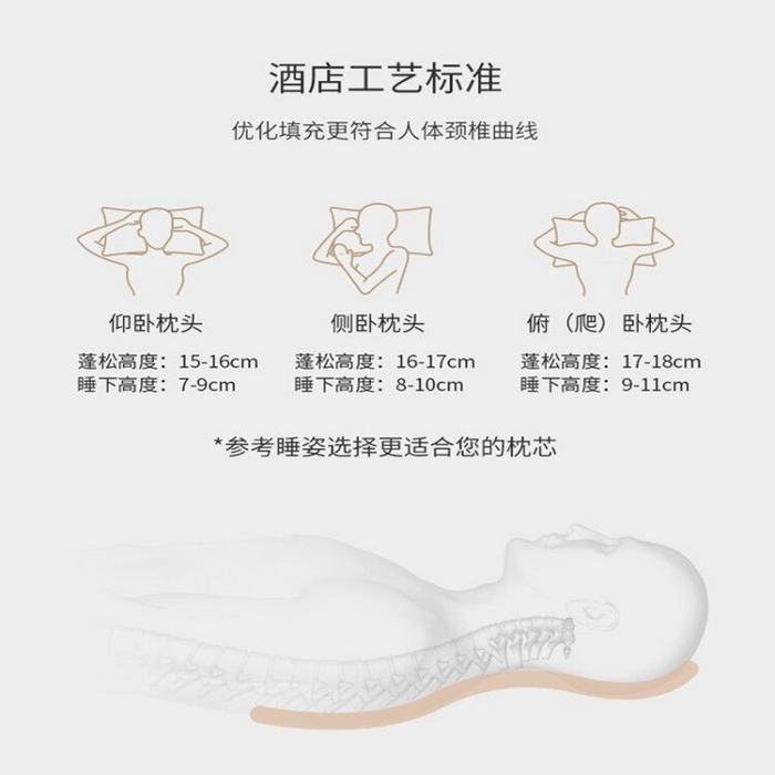 91家纺网 家纺一手货源 找家纺 （总）蝶飞舞 2025新款五星酒店希尔顿同款直播跑量款枕头枕芯来样定做