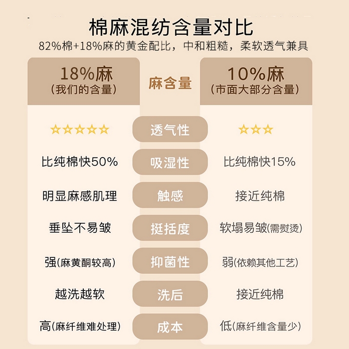 91家纺网 家纺一手货源 找家纺 眠博士 2025新款AB面40支棉麻色织提花四件套 棉麻套件-花梦如聆