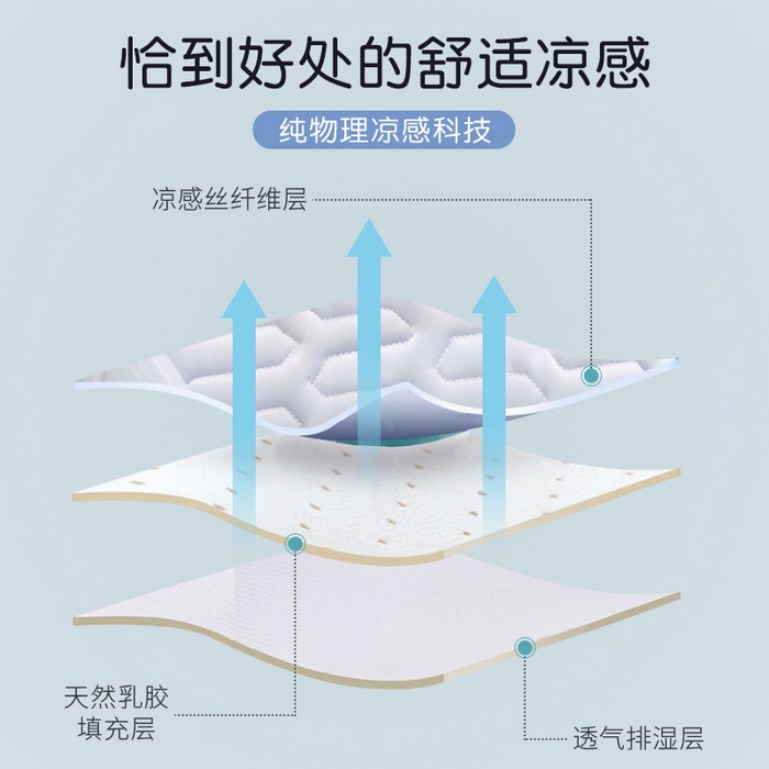 91家纺网 家纺一手货源 找家纺 仟亿莱 2025新款卡通学生收纳坐垫 收纳吐司